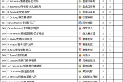 巴萨内部困境：佩德里直言欧冠挑战，转会市场需突破