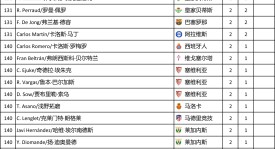 巴萨内部困境：佩德里直言欧冠挑战，转会市场需突破